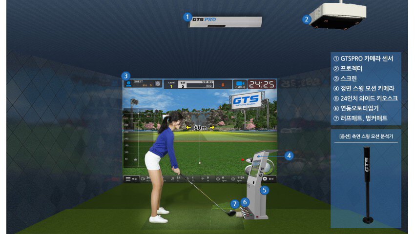 PHÒNG GOLF 3D- GTS PRO - HÀN QUỐC