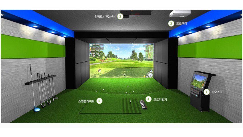 PHÒNG TẬP GOLF 3D- IMPACT VISON