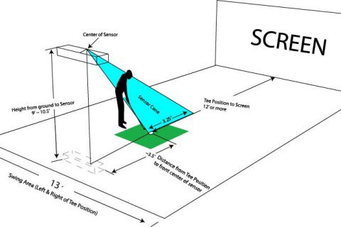 Yêu Cầu Về Kích Thước Phòng Mô Phỏng Golf - Tôi Cần Bao Nhiêu Không Gian?